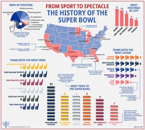 super bowl lines|what's the line on the super bowl.